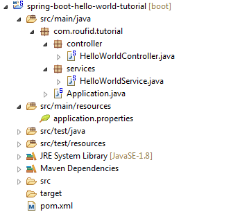 Spring Boot project structure
